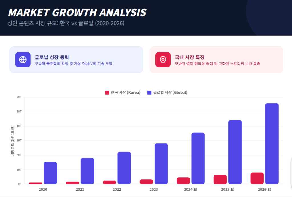 성인 콘텐츠 시장 성장