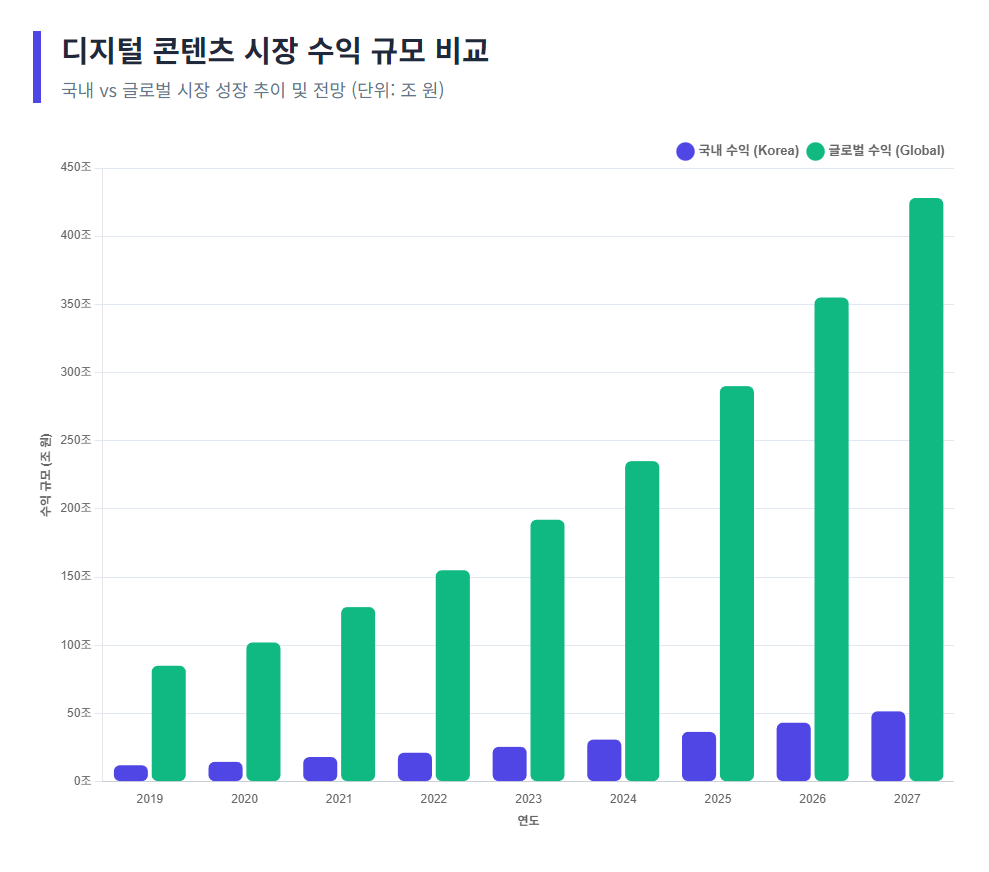 데이터 차트와 글로벌 통계 지도가 포함된 대시보드 형태의 디자인이 돋보입니다.