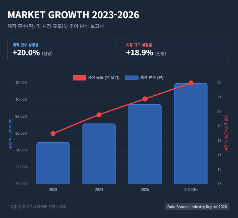 MARKET GROWTH 2023 - 2026