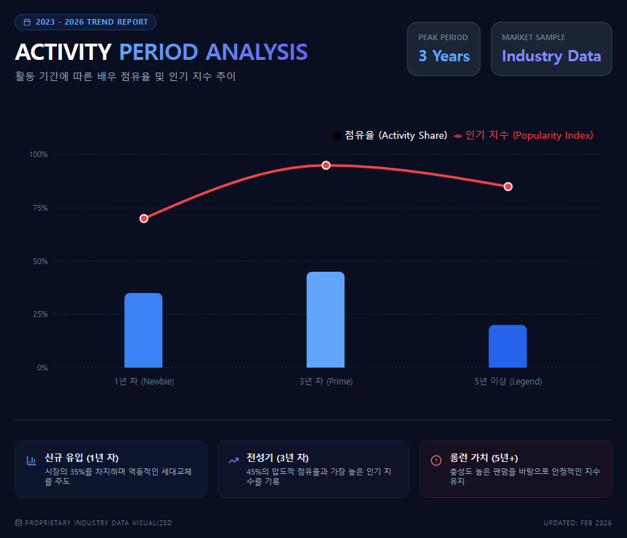 2023 - 2026 TREND REPORT