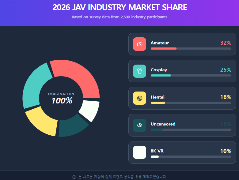 2026 JAV INDUSTRY MARKET SHARE
