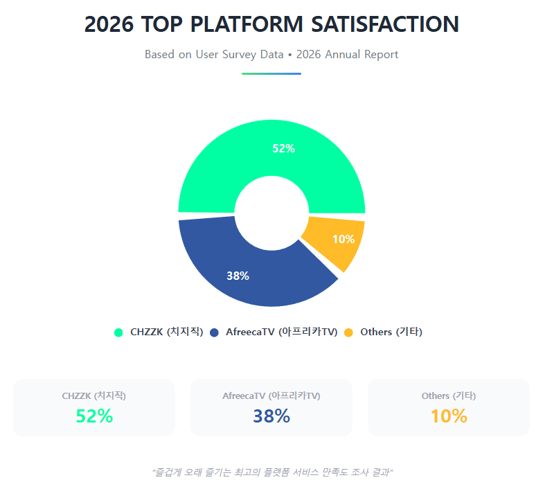 2026 TOP PLATFORM SATISFACTION