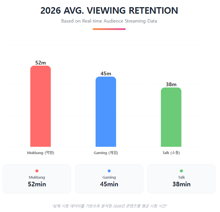 2026 AVG. VIEWING RETENTION