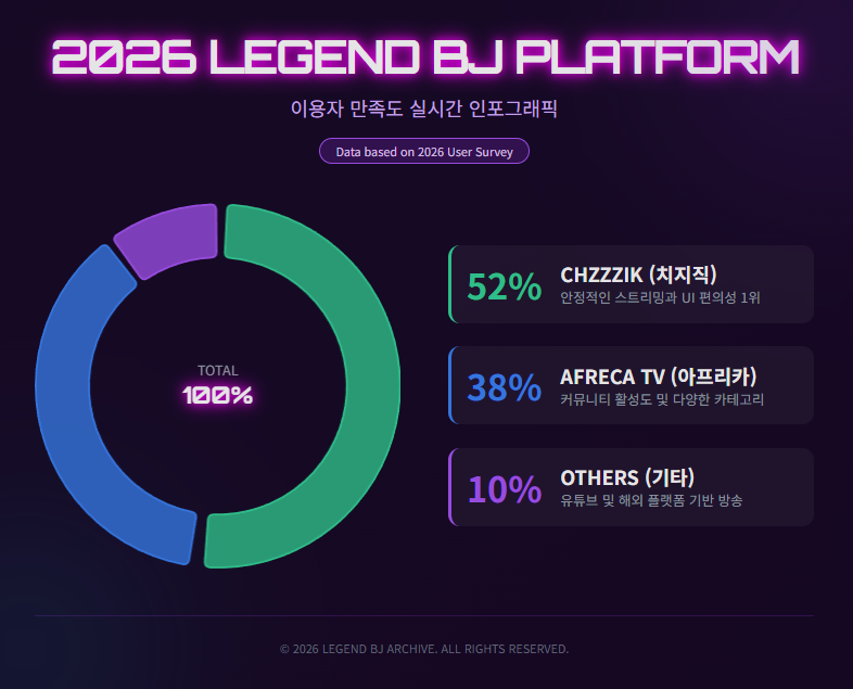 2026 LEGEND BJ PLATFORM