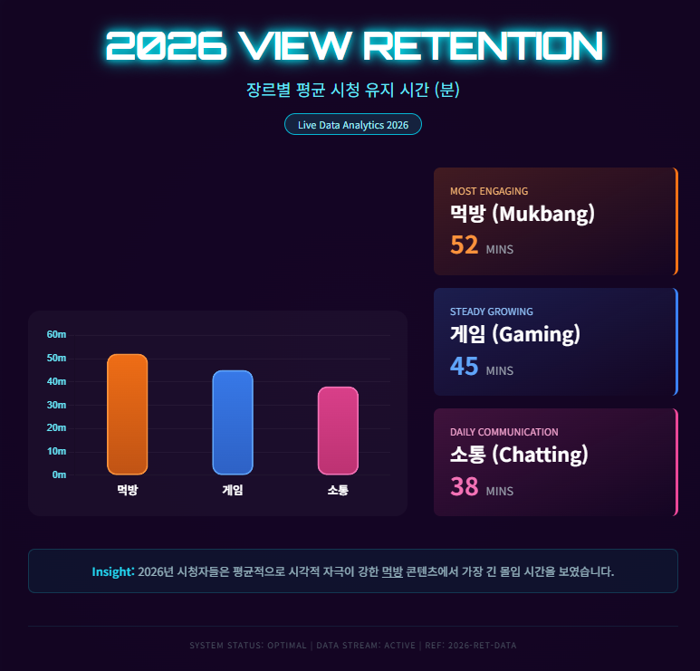 2026 VIEW RETENTION
