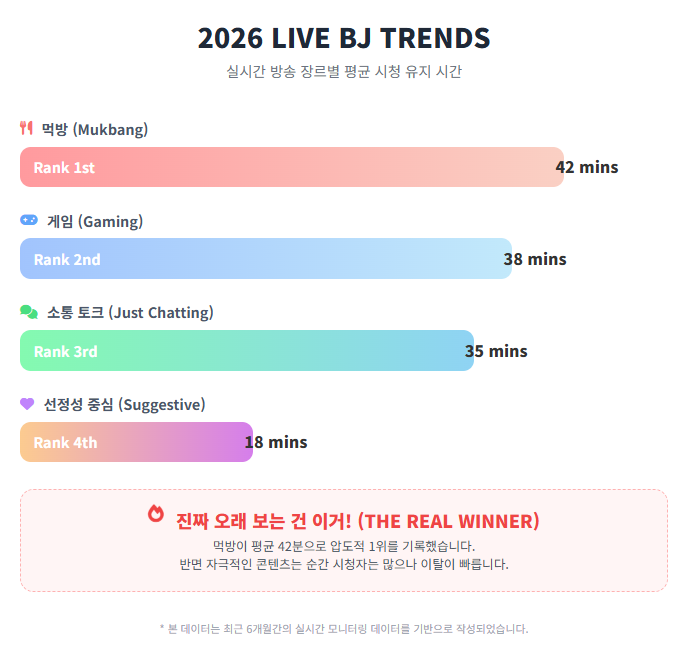 2026 LIVE BJ TRENDS
