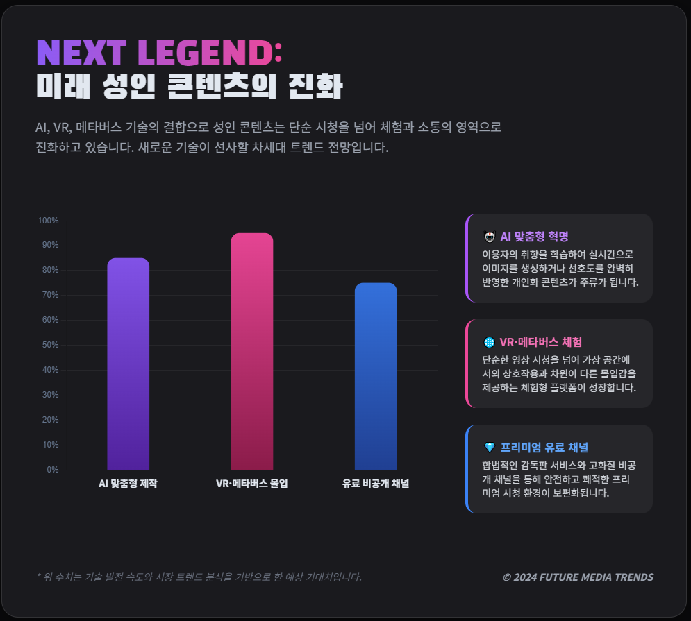 미래 성인 컨텐츠의 진화