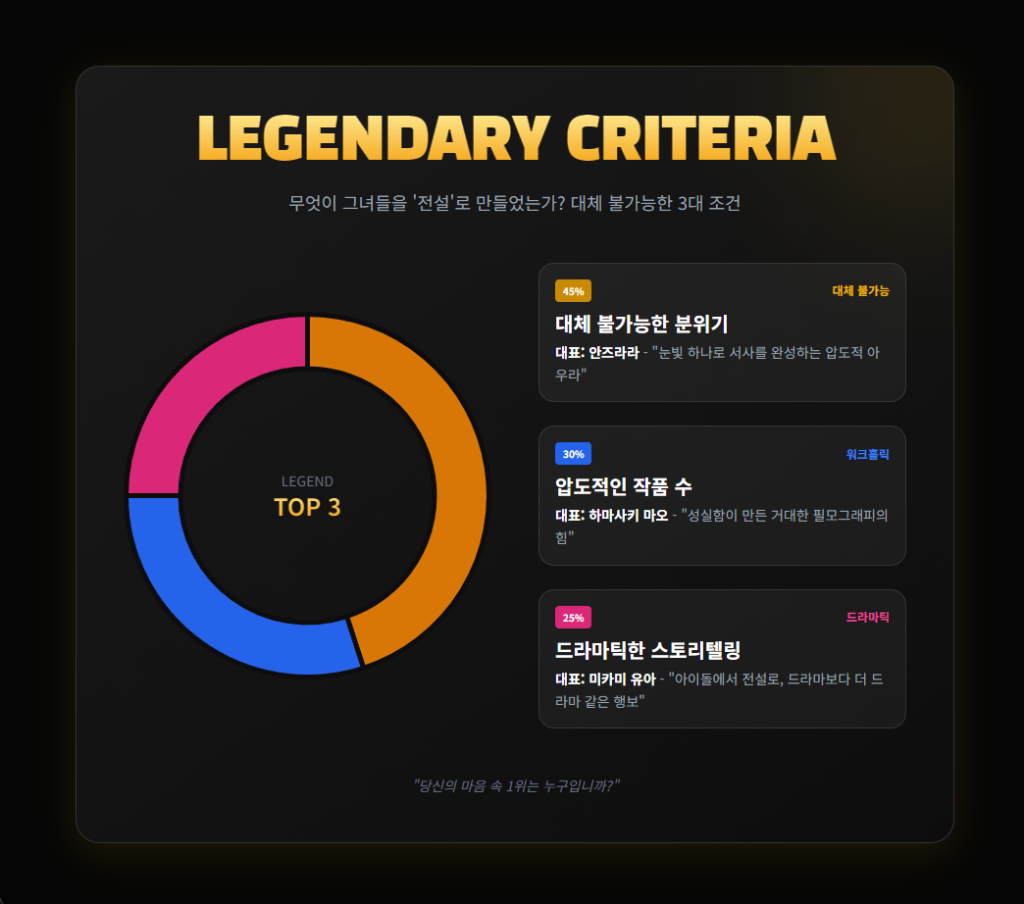 역대급 레전드 야동 배우 전설 조건 비교
