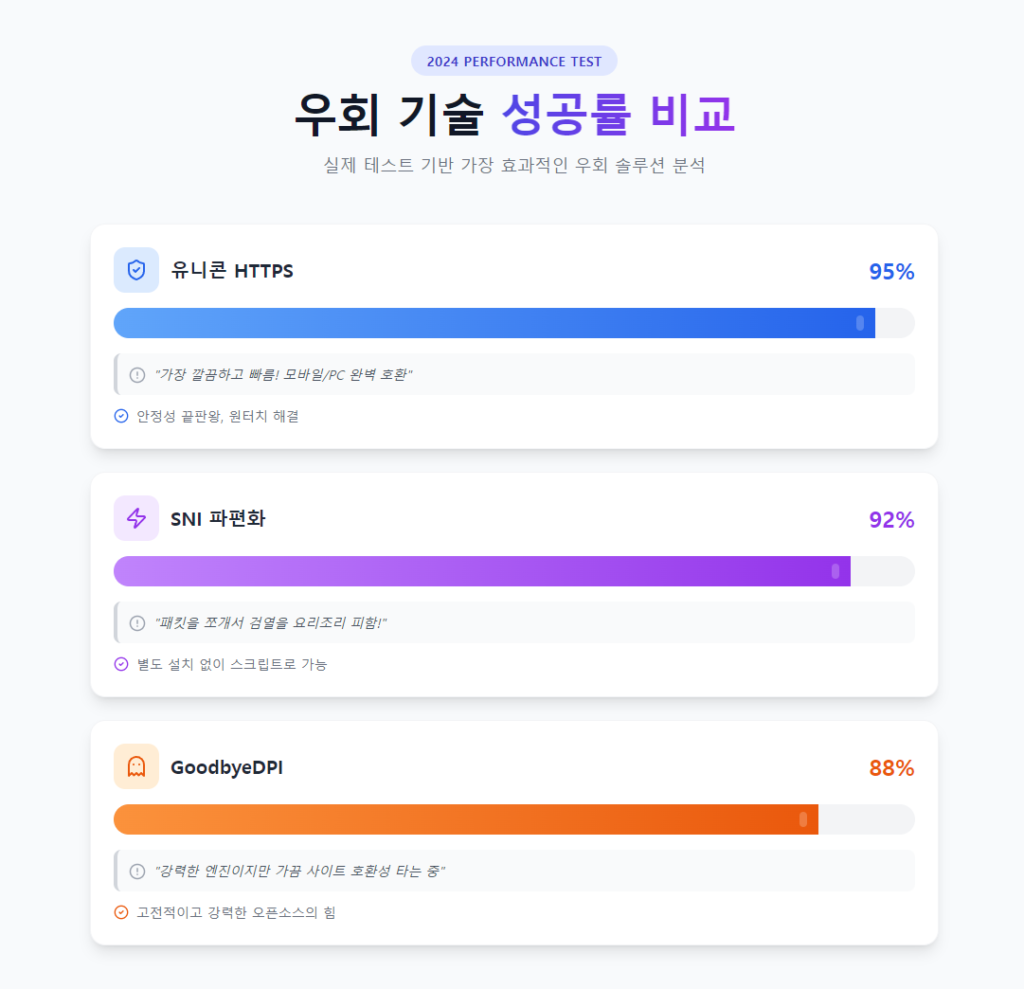 텔레그램 채널에 “오늘 주소 17번 업데이트” 메시지와 트위터에 해시태그 포스트가 함께 보이는 생생한 실제 상황 재현 이미지입니다. 